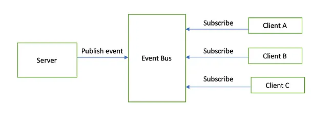 real-time-bidding-content-img1