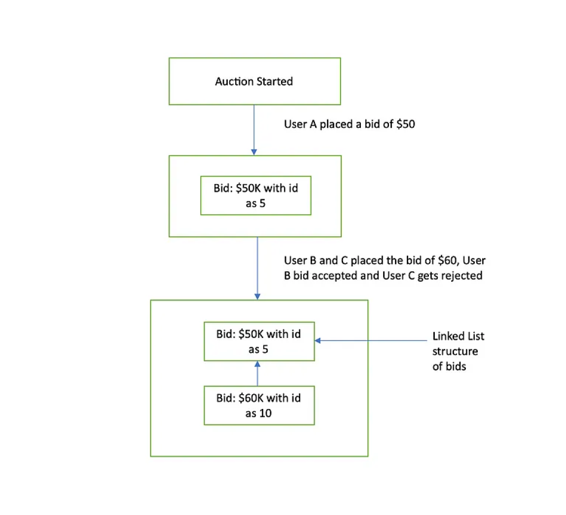 real-time-bidding-content-img4