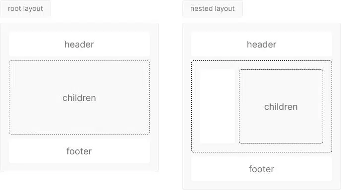 reusable_component