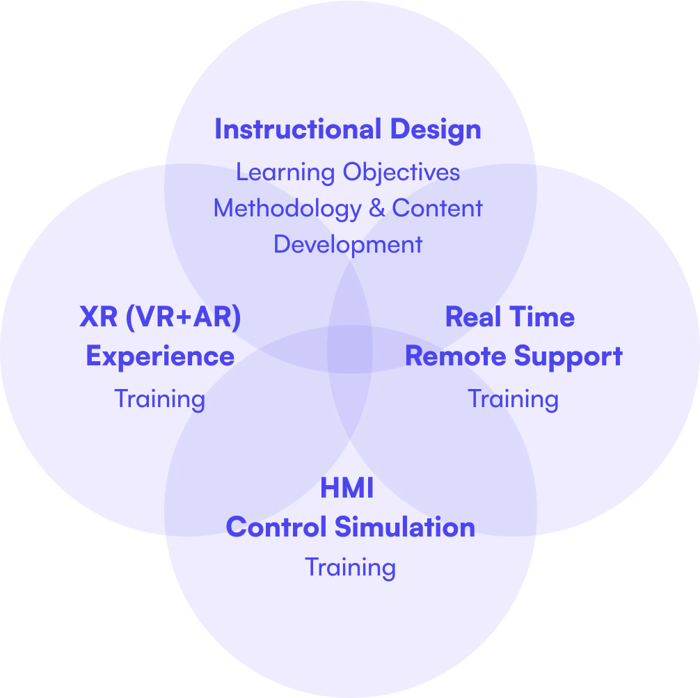 The Paktolus Training Environment