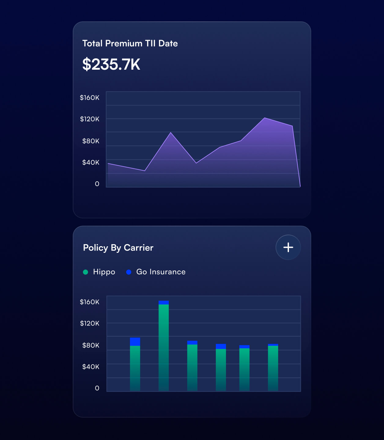 First Connect Premium Chart