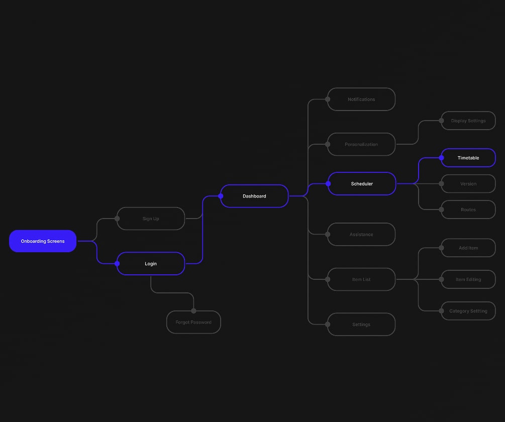 User_Experience_Statregy